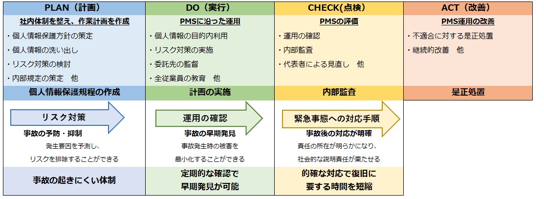 プライバシーマーク制度