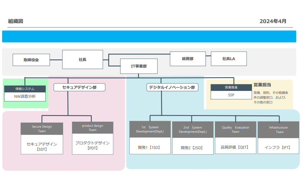 PRG組織図